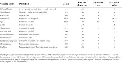 Effects of WeChat use on the subjective health of older adults